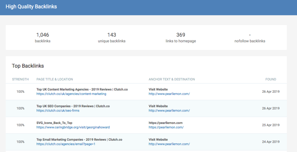 High-Quality Backlinks