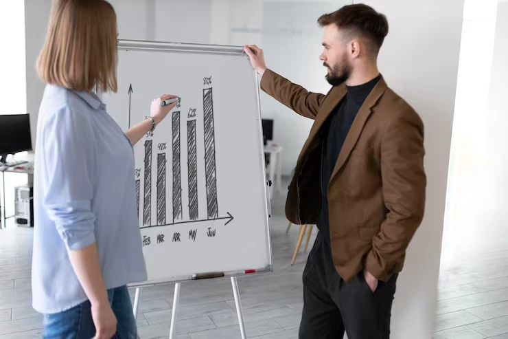 Growth Strategy Alignment And Budget Scaling Framework