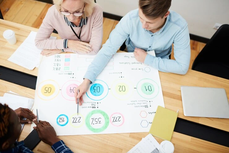 AB Testing and Campaign Optimisation
