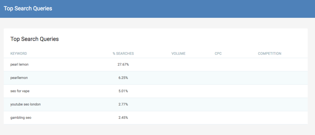 Top Search Queries