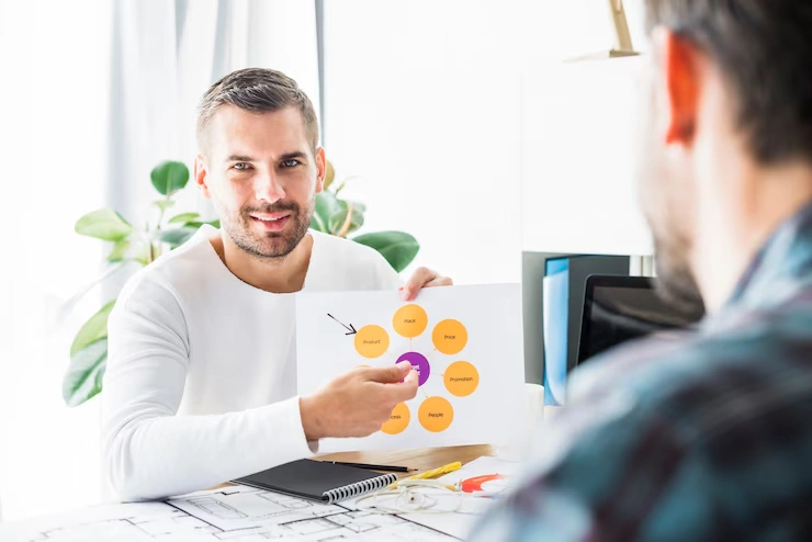 Lead Qualification and Nurturing
