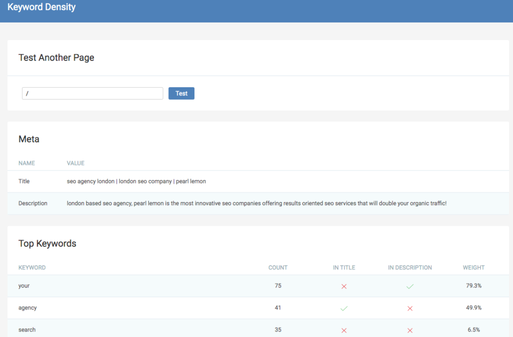 Keyword Density