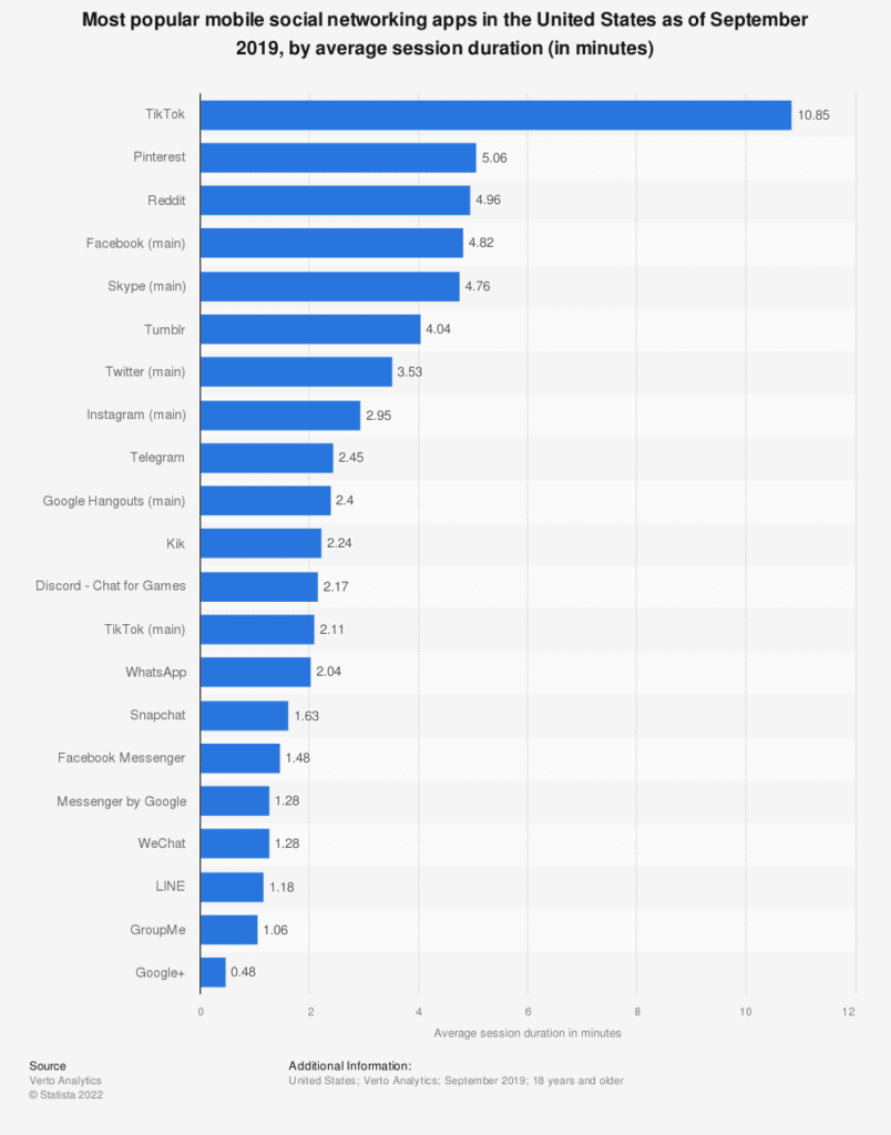 TikTok Marketing Strategy