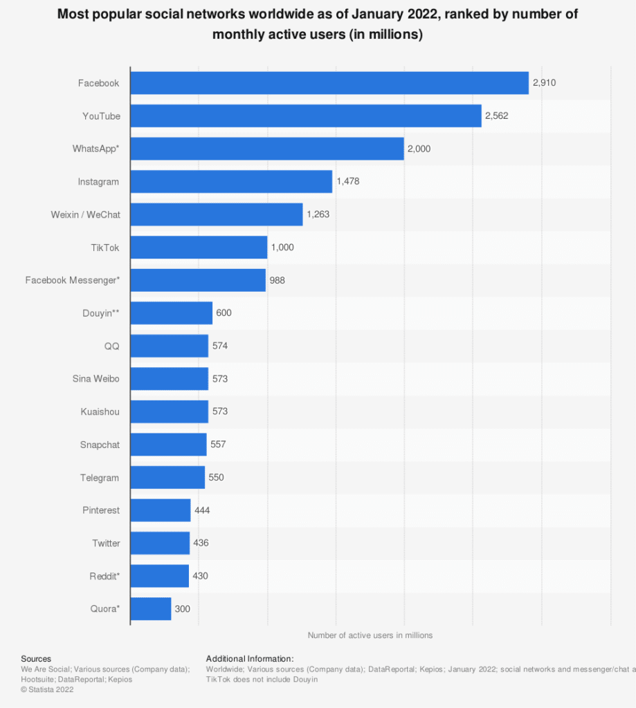 TikTok Most Downloaded App In Q1 2022