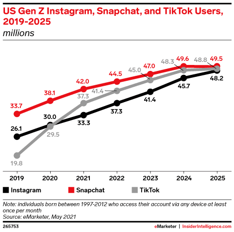 TikTok Marketing Strategy